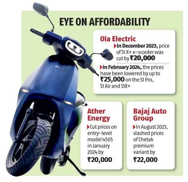Ola Electric S1 ओला इलेक्ट्रिक एस1 रेंज की कीमतें 25,000 रुपये तक कम हुईं